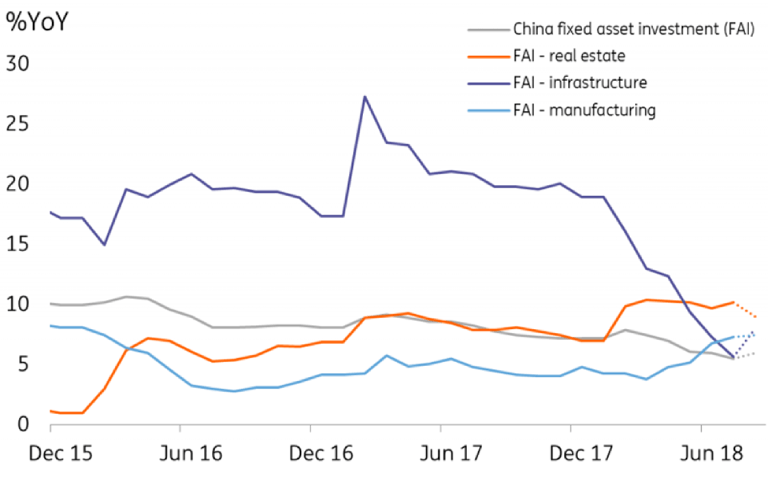 china-fixed-asset-investment